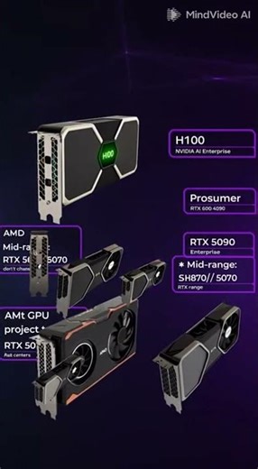 HOW TO CHOOSE best GPUs for AI 2026
