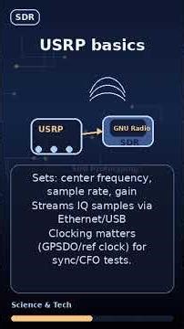 comm systems - sdr usrp gnuradio prototyping