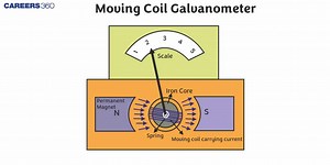Moving Coil Galvanometer: Types and Working Principle