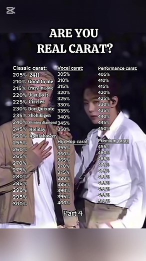Test Your Knowledge: How Many Seventeen Songs Do You Know?