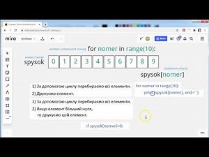Printing positive elements of a Python list