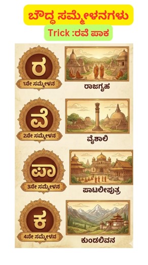 1 Mark Fix! ಬೌದ್ಧ ಸಮ್ಮೇಳನಗಳು (Buddhist Councils) KPSC, FDA, SDA, PDO Short Trick #careerpulse #sda