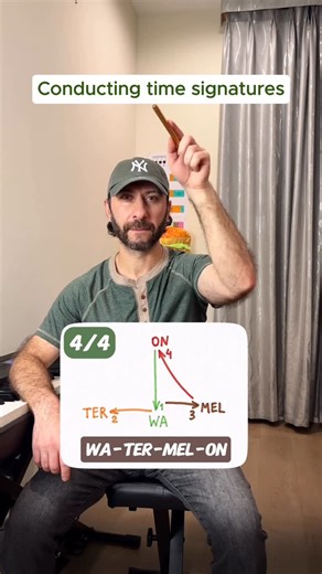 Sogomon Egoyan | Conducting popular time signatures - part 2🪄 #music #musiclesson #musictutorial #learnmusic #musictheory | Instagram