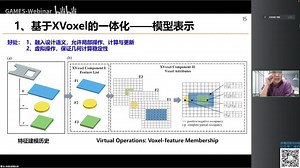 CAD/CAE/CAM专题-李明-CAD/CAE一体化中的关键技术