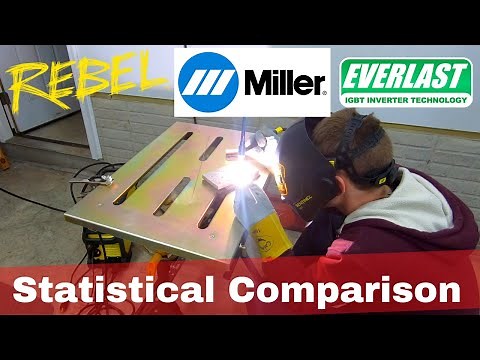 Why I Bought a ESAB Rebel AC/DC instead of a Miller Multimatic or Everlast MTS Multiprocess Welder