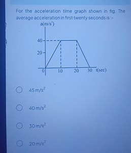 For the acceleration time graph shown in fig. The average accel... | Filo
