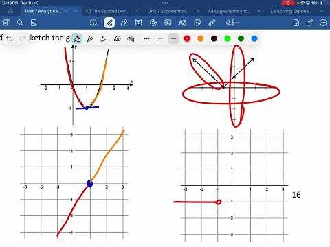 7.6 Sketching Functions and Connecting f, f’, and f’’