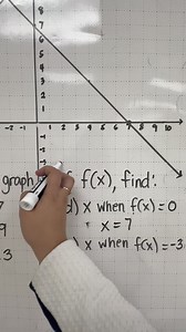 23K views · 264 reactions | Working with how to get the input or output of the given graph of the function | Titser Gaming | Facebook