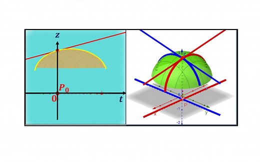 9.2.2偏导数的定义以及几何意义
