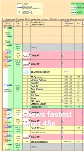 how to Intel set 38e ku 45e