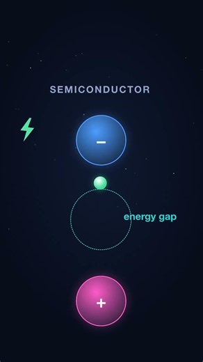 An LED has no glowing wire. So how is it this bright? #shorts