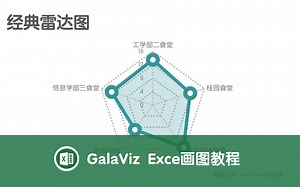 GalaViz | R1 - Excel画图教程 - 经典雷达图可视化绘制 - 武汉大学食堂菜价数据
