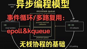 异步编程：无栈协程基础——事件队列（rust代码）