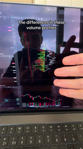 Different types of volume profiles #volumeprofile #orderflow #trading #futurestrading