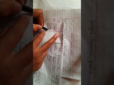 Leetcode 14 Q. Longest Common prefix in Nepali