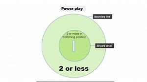 All types of NO balls in cricket explained. How many did you know? #noballs #cricketlaws #cricket | Nanda.empire