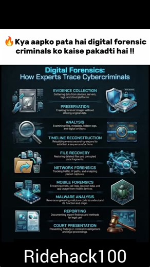 Digital Forensics trace trough cybercriminals