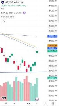 Smart Money in Nifty | Descending Channel Completed, Volume Confirms Breakout👍