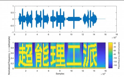 【思路交流】频谱图中显示文字