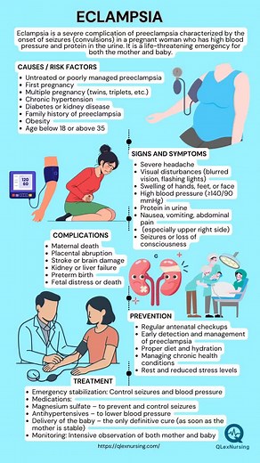 ⚠️ ECLAMPSIA: A Maternity Emergency You Must Know! Eclampsia is a life-threatening complication of preeclampsia involving seizures during pregnancy — dangerous for both mom and baby.易  Save this for your OB rotation!  Tag a classmate who needs this! #eclampsia #obnursing #preeclampsia #maternitynursing #nursingstudent #nurselife❤️ #qlexnursing #nclexreview #NursingSchoolTips #StudyGram #rn #lpn #NCLEXPrep #atiteas #hesia2exam #studywithus | QLexNursing | Facebook
