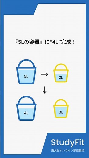 5Lと3Lの容器で4Lの水、測れる？