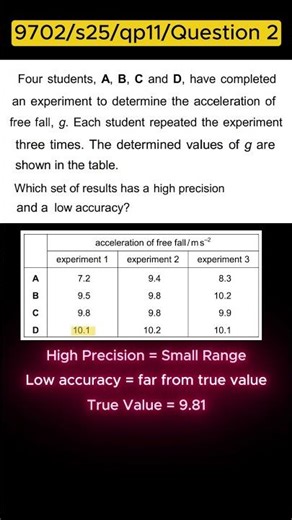 AS Physics 9702/11/s25/qp11/2 | Precision vs Accuracy Explained