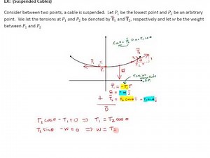 Modeling Suspended Cables with Differential Equations (Updated)