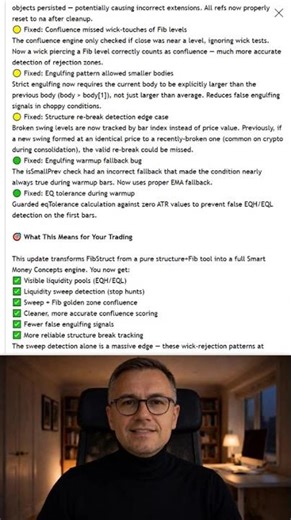 This Free Indicator Draws Fibonacci Levels FOR You (And Rates Them 1-5 Stars) ⭐