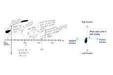 Understanding Situated Emotion in Collaborative Design: A Mixed-Methods Study