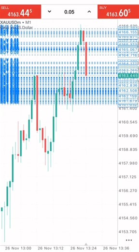 135K views · 750 reactions | #forex #news #win | 10X Academy | Facebook