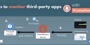 Step by Step tutorial to monitor third-party apps using Prometheus (MongoDB example 🍃)
