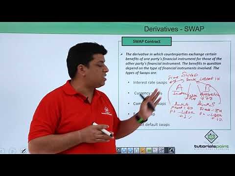 Derivatives SWAP