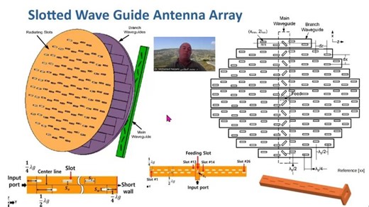 Part I : Slotted Wave Guide Antenna Array Design and 3D Modeling | Dr. Mohamed Nezami