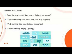 Word Formation – Affixation: Prefixes & Suffixes Explained