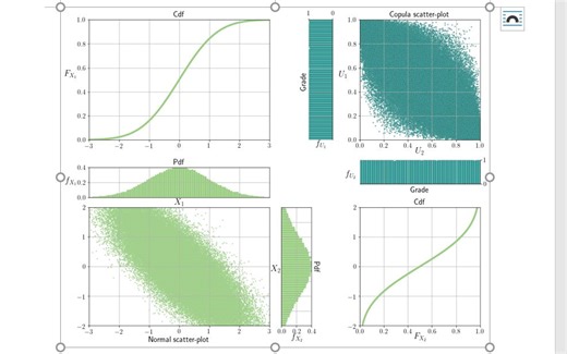 Garch Copula 第一集 可视化一下Copula大概是个啥