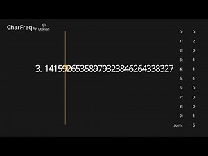 Pi π 3.14... 10,000 digits 【Character Frequency】
