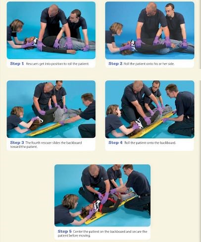 Log Rolling Maneuver : Steps