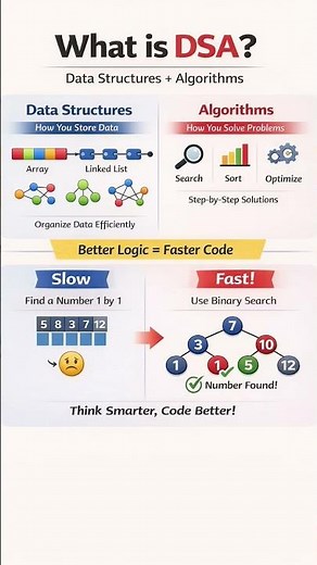 DSA Explained Simply 🚀 (For Beginners)