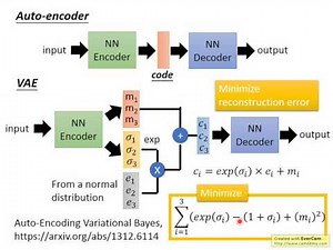 Generative Adversarial Network