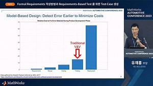 Formal Requirements 작성방법과  Requirements-Based Test 를 위한 Test Case 생성