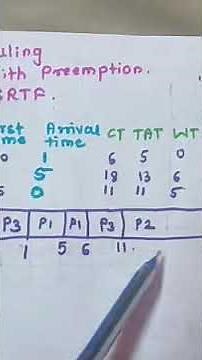 CPU Scheduling SRTF( Shortest Remaining Time First) or SJF with Preemption example #SRTF example