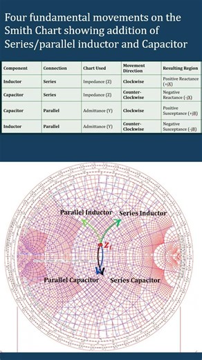 Smith Chart-Adding Series/parallel inductor/Capacitor to load impedance