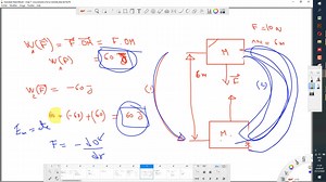 2.5K views · 53 reactions | Théorème du moment cinétique et mouvement à force centrale | Be In Sciences - Sup | Facebook