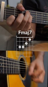 Enter the poetic realm of "Roslyn" where guitar chords paint a vivid portrait of passion and vulnerability. #roslyn #boniver #guitarchords #guitartuner #guitartunio #music #guitar | Guitar Tunio