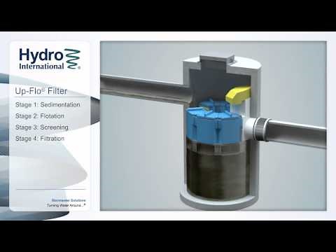 Up-Flo Filter Vault and Manhole Based Stormwater Filtration System