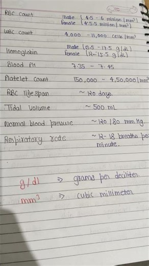 physiology viva important questions bpt 1 semester