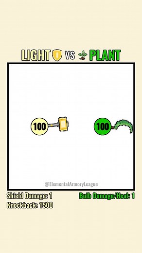 Light vs Plant: Animated Elements Duel