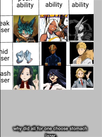 My Hero Academia Powerscaling and Character Alignment