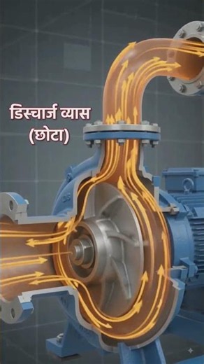 Centrifugal pump Cavitation #centrifugalpump #shorts