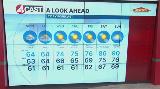 SF Bay Area weather Monday, May 4, 2026